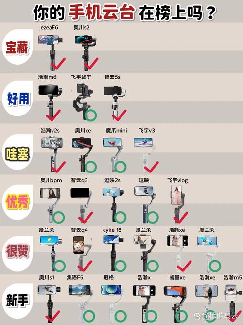 2026热门手机云台深度测评 谁才是你的最佳拍档？